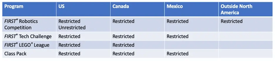 team_grants_by_location_type_1
