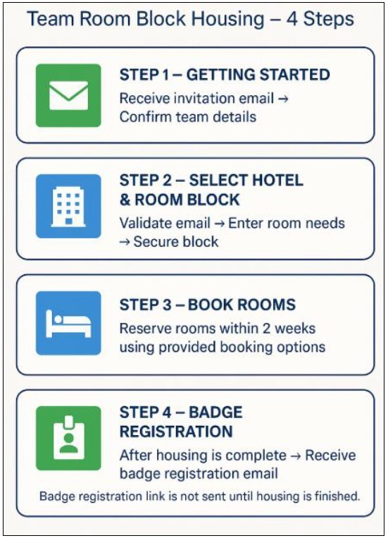 housing-process-steps